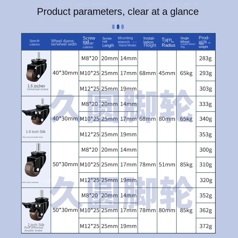 4 Packs/lot 2 inch Heavy Duty  - Heavy Equipment Attachments 评论和价格