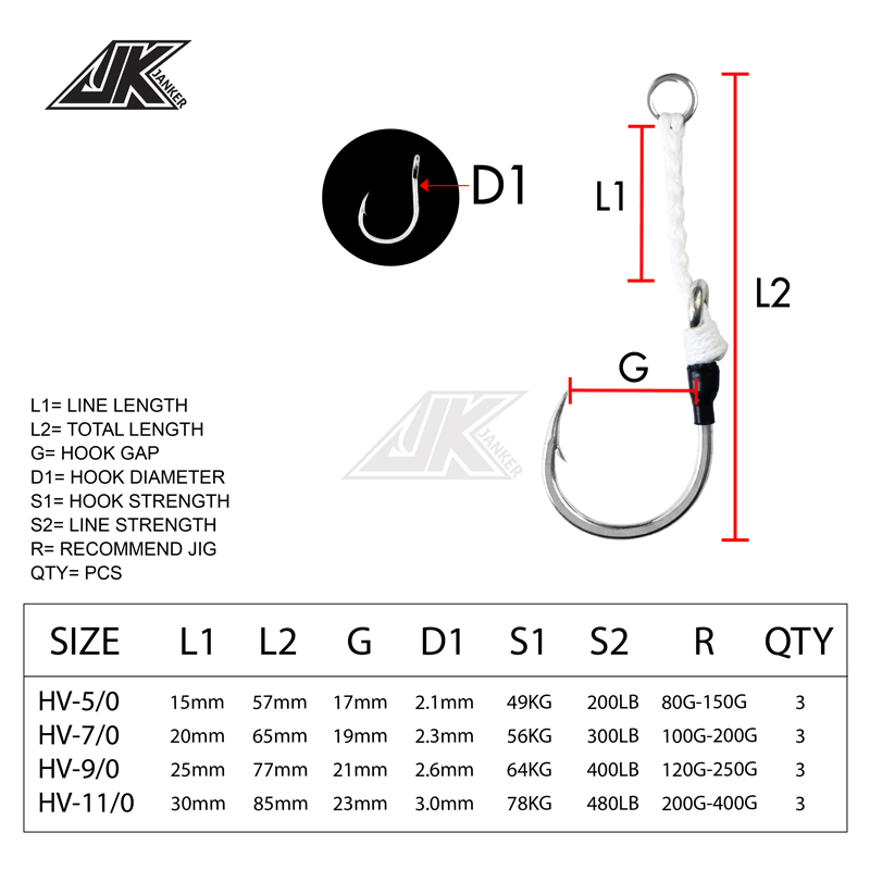 JK HV Heavy Assist Sea Fishing - Heavy Equipment Komatsu 评论和价格